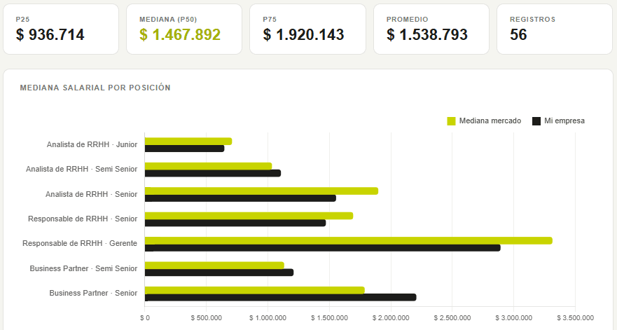 Vista previa del dashboard de Optimiza RH